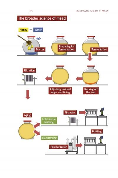 How to Brew Honey Wine by Schiffer Publishing