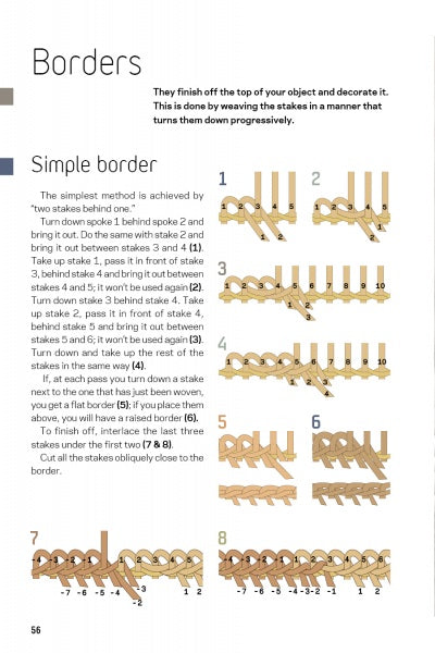 A Guide to Basket Weaving by Schiffer Publishing