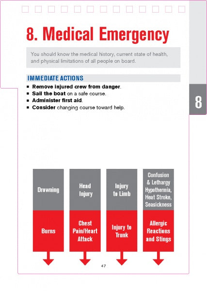 SeaWise Emergency Action Guide and Safety Checklists for Motor Yachts by Schiffer Publishing