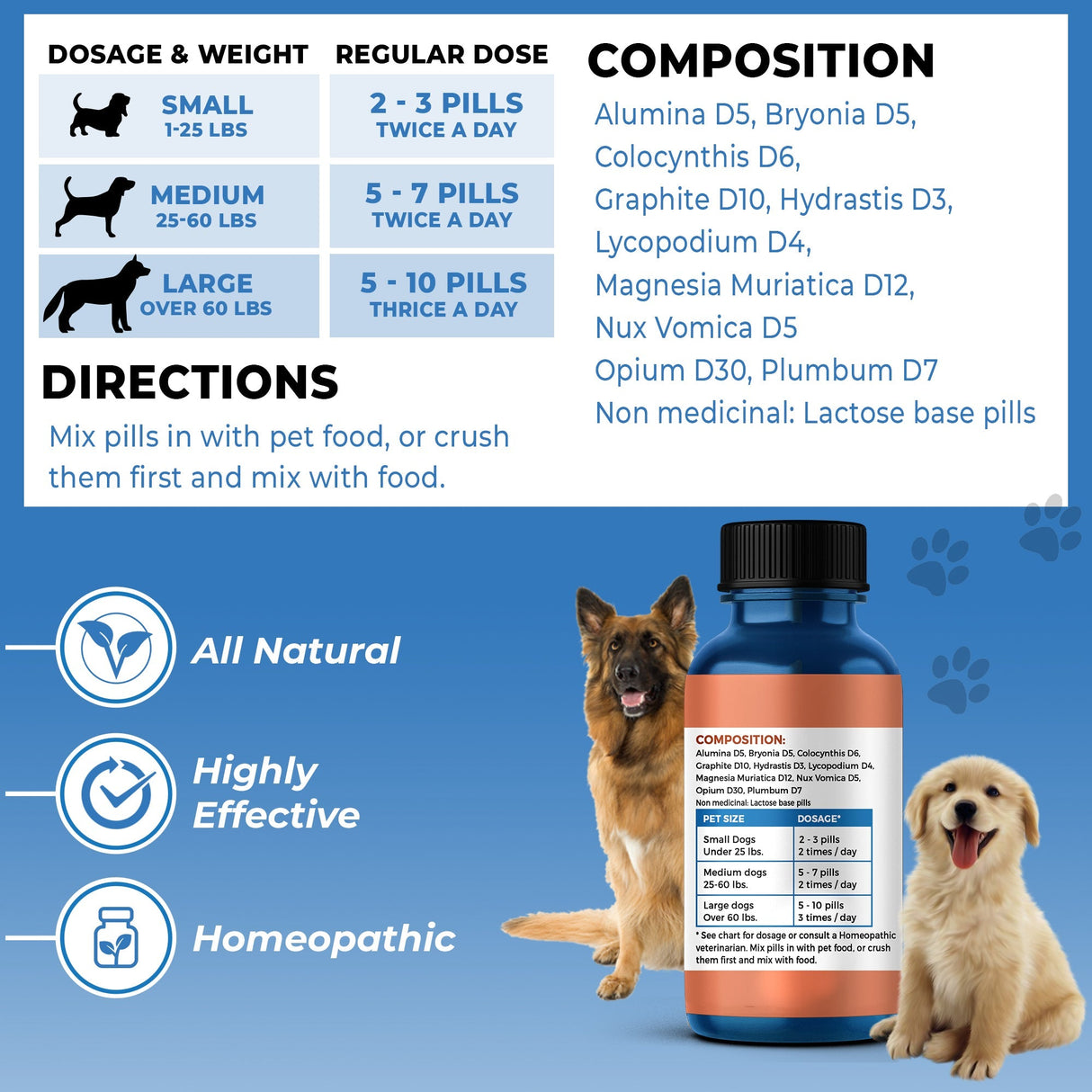 Natural Dog Laxative & Constipation Treatment by BestLife4Pets