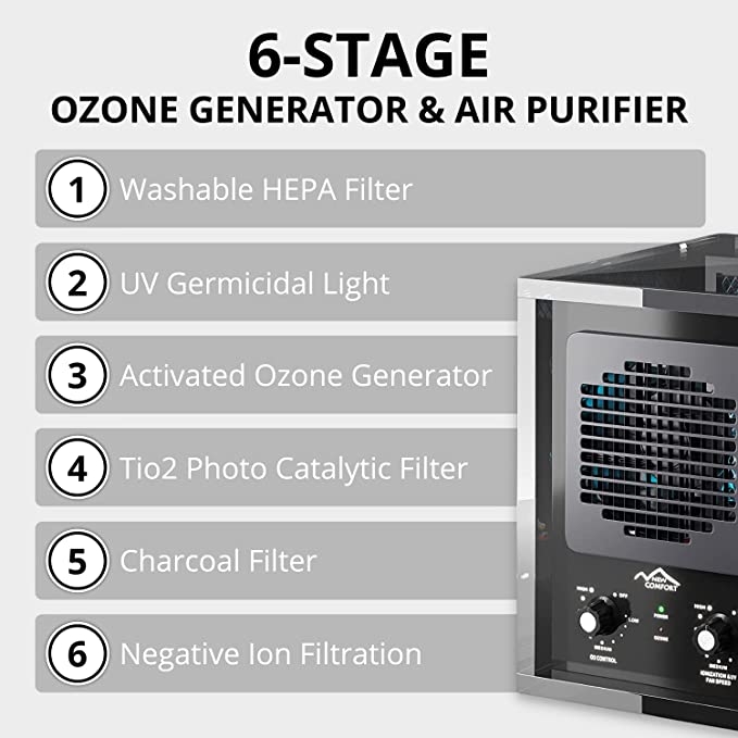 New Comfort Powerful 6 Stage Air Purifier & Ozone Generator by Prolux by Prolux Cleaners