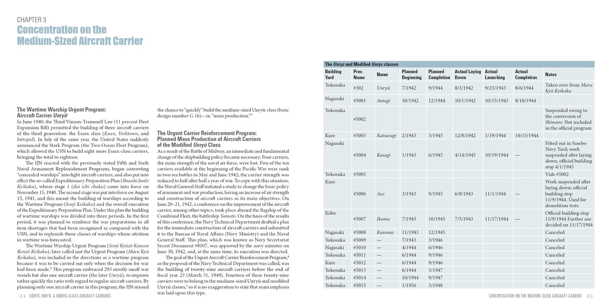 Sōryū, Hiryū, and Unryū-Class Aircraft Carriers by Schiffer Publishing