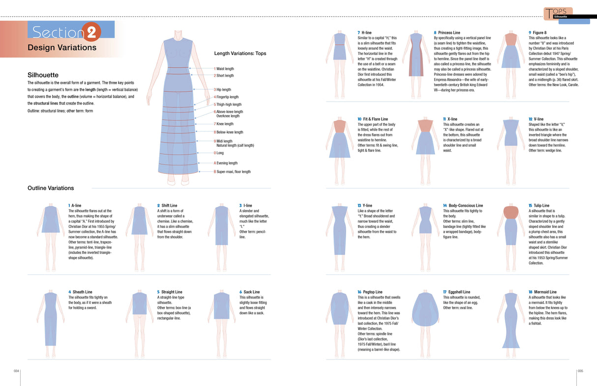 Fashion Design Archive by Schiffer Publishing