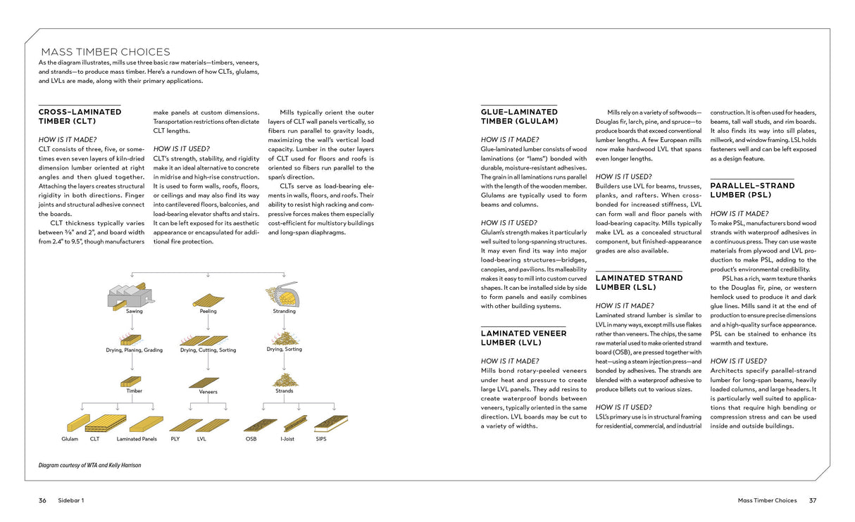 Innovations in Mass Timber by Schiffer Publishing