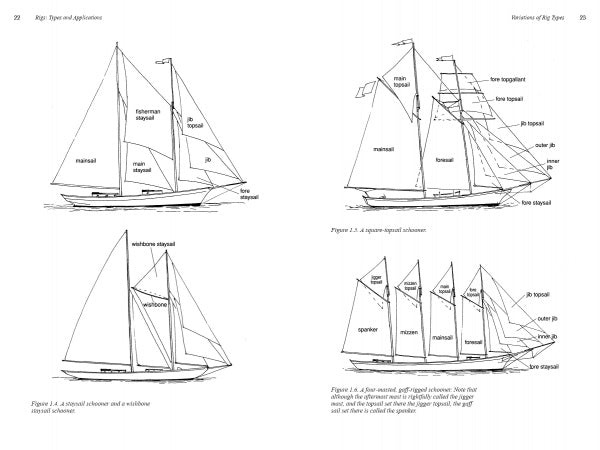 Auxiliary Sail Vessel Operations, 2nd Edition by Schiffer Publishing