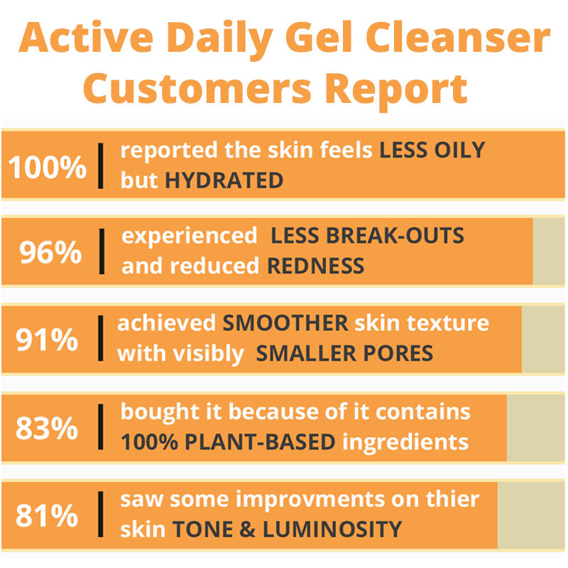 Active Daily Gel Cleanser by MetaPora