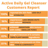 Active Daily Gel Cleanser by MetaPora