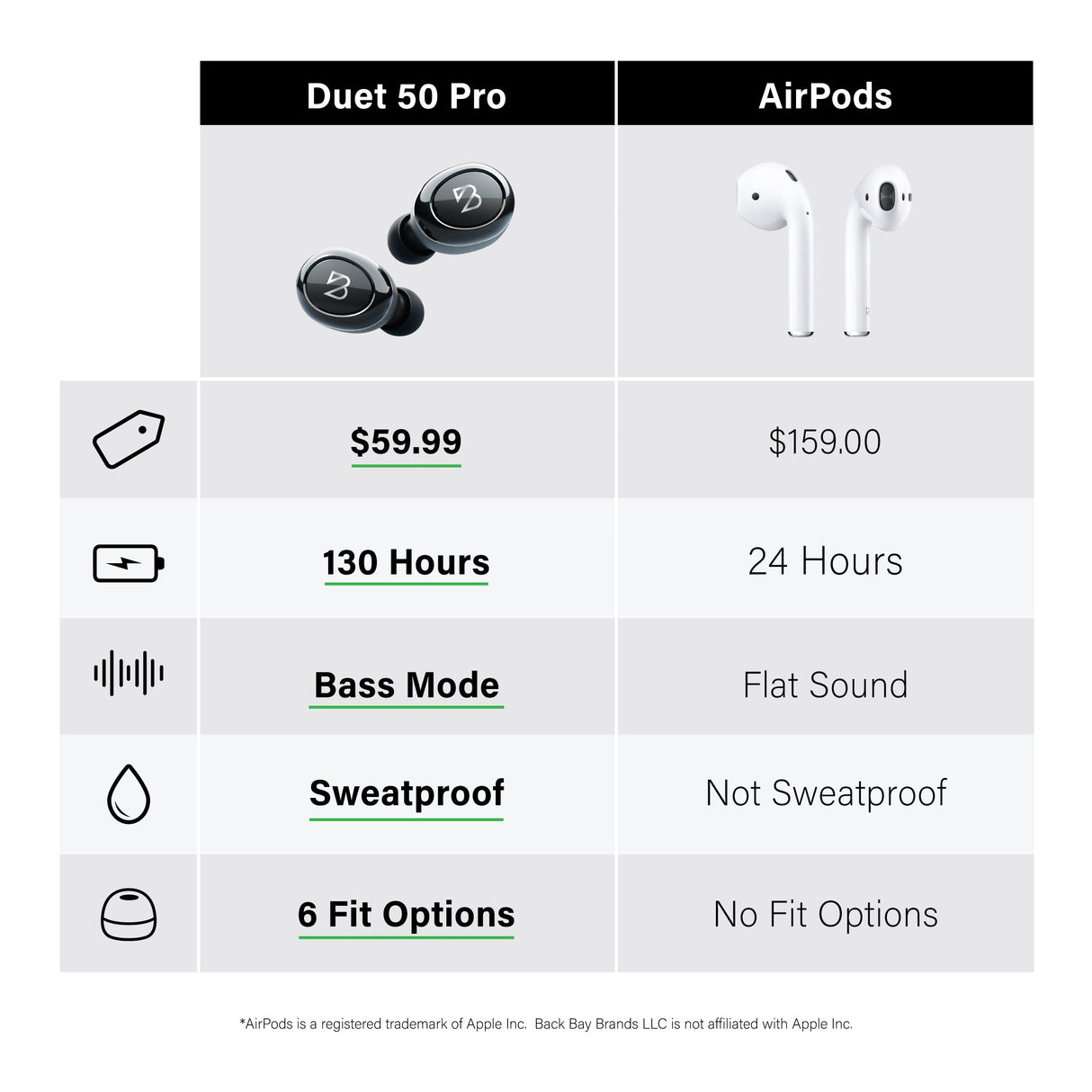 Duet 50 Pro by Back Bay Brand