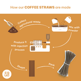 Coffee Drinking Straws (Wholesale/Bulk), Standard Size - 1000 count by EQUO