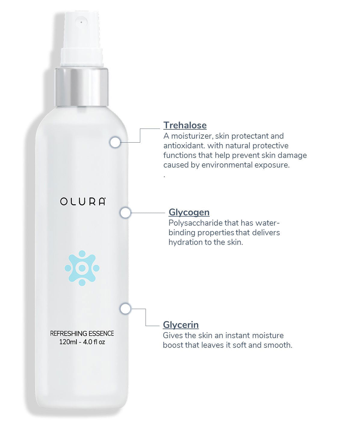 REFRESHING ESSENCE by Olura, LLC