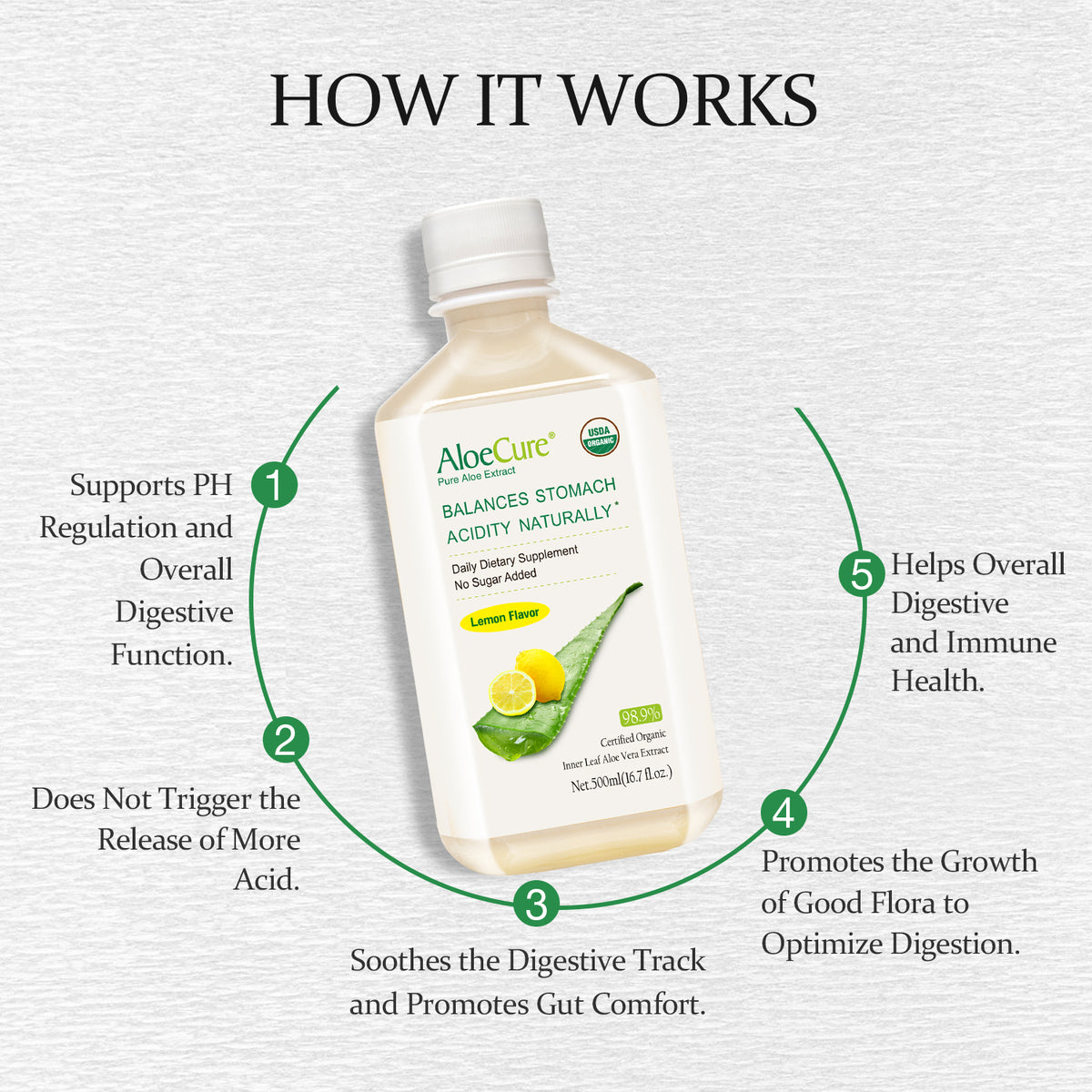 Pure Aloe Vera Juice Lemon Flavor - USDA Certified Organic by AloeCure