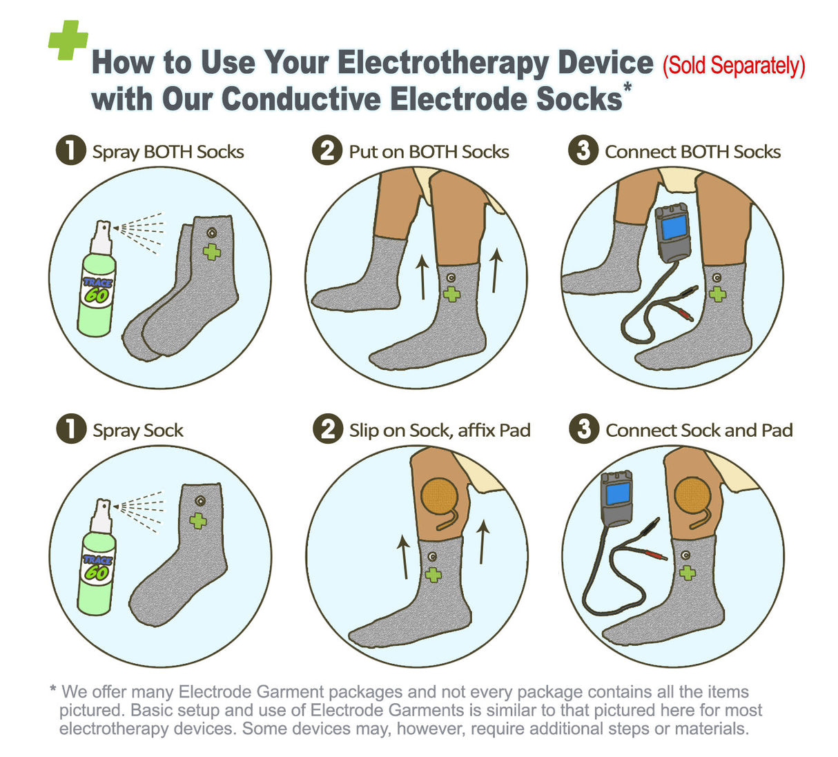 ChoiceMMed TENS Device with Electrode Gloves Pair by Conductive Therapy Shop