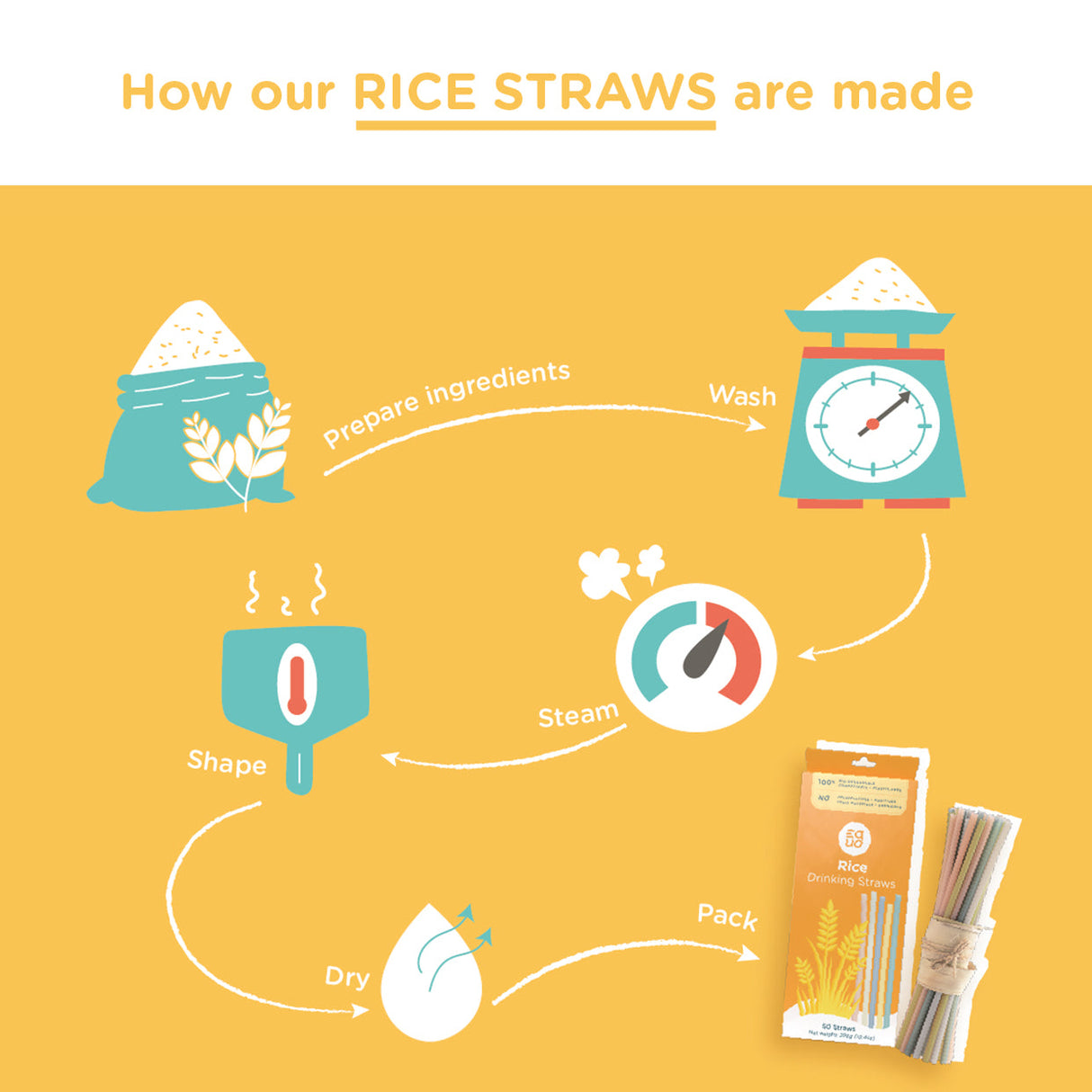 Rice Drinking Straws by EQUO