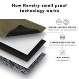 The Northerner - Smell Proof XL Duffle by Revelry Supply