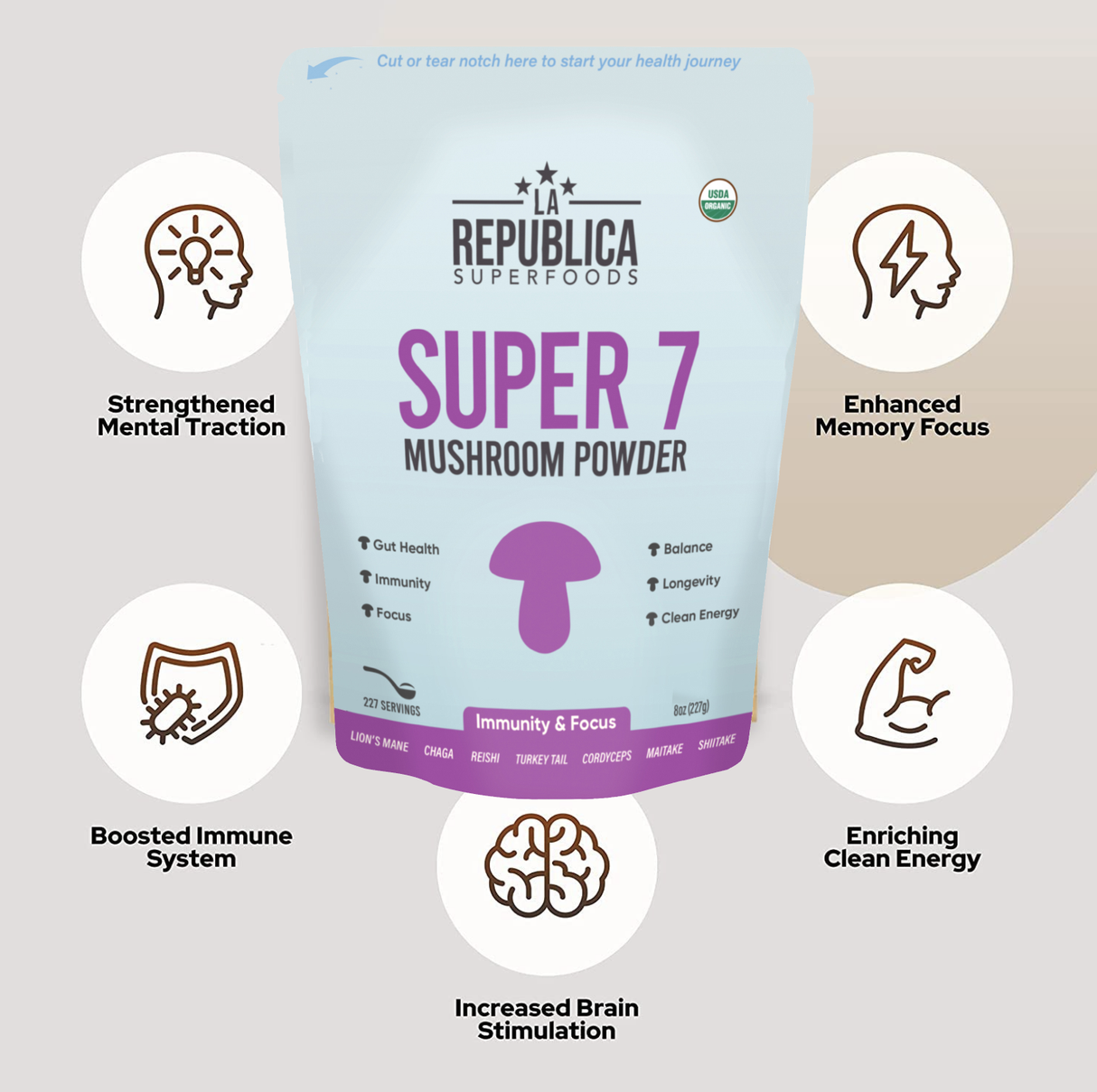 Super 7 Mushroom Extract Powder (8 oz) by La Republica Superfoods