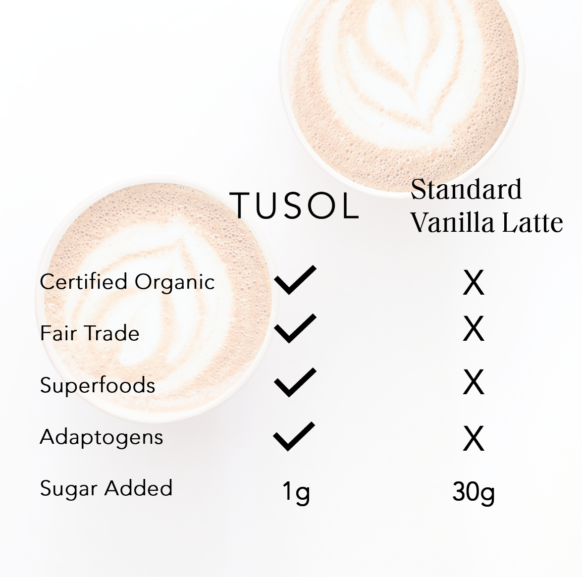 TUSOL Latte Kit ($95 Value) by TUSOL Wellness