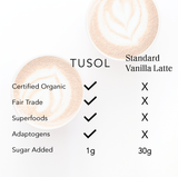 TUSOL Latte Kit ($95 Value) by TUSOL Wellness