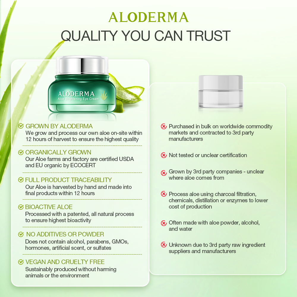 Aloe Brightening Eye Cream by ALODERMA