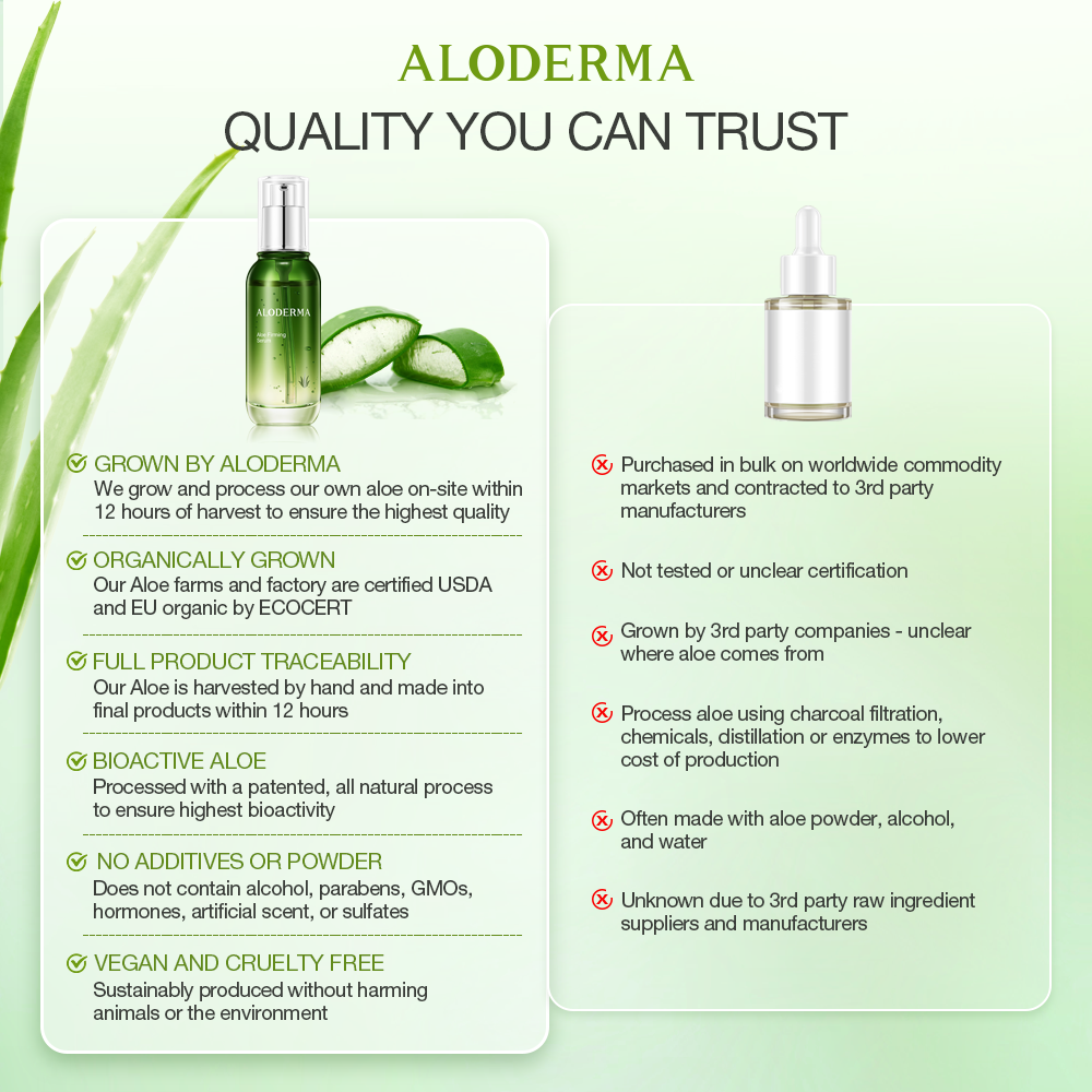 Aloe Firming Serum by ALODERMA