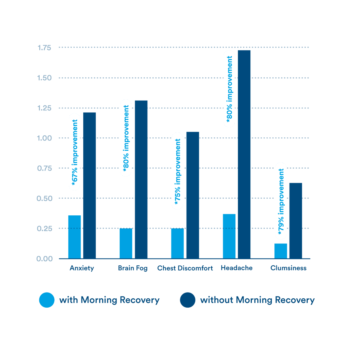 morning recovery + energy by More Labs - Vysn