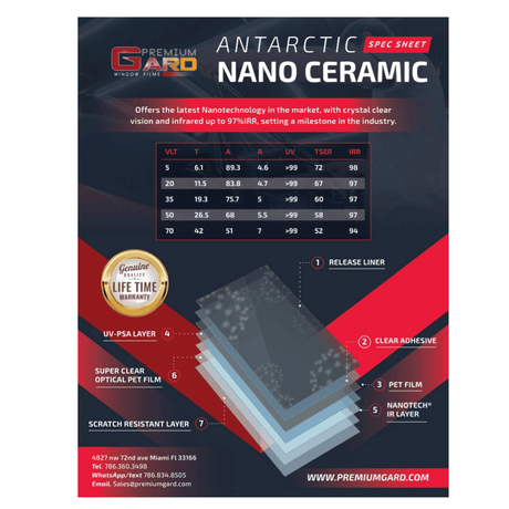 PremiumGard Antarctic Nano Ceramic (ANC) by Premiumgard.com - Vysn