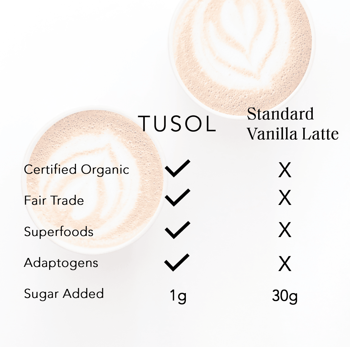 TUSOL Organic Latte Kit (52 Lattes) by TUSOL Wellness - Vysn