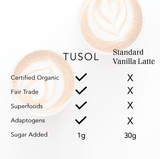 TUSOL Organic Latte Kit (52 Lattes) by TUSOL Wellness - Vysn