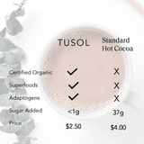 TUSOL Organic Latte Kit by TUSOL Wellness - Vysn